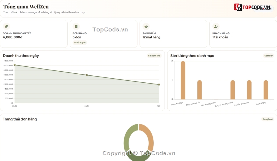 massage,web bán dụng cụ,website